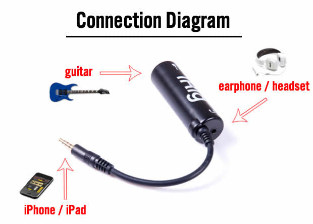 AmpliTube iRig for iPhone and iPad